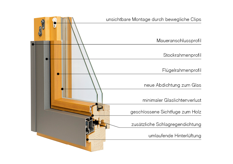 Alu Fenster, Alu Fenster Sanierung